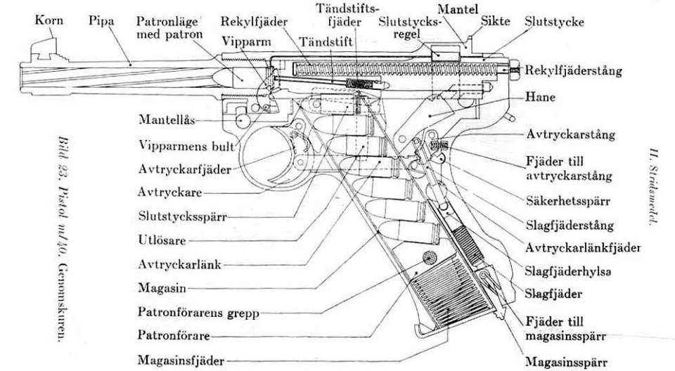 Desmond Bagley and the Husqvarna M/40 9x19mm parabellum pistol © Gothia Arms Historical Society, Gothenburg, Sweden.